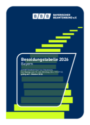 Besoldungstabelle 2026
